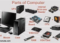 Image result for Inside a Computer Labeled Parts Diagram