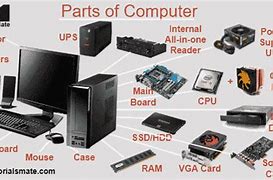 Image result for Major Parts Inside Computer
