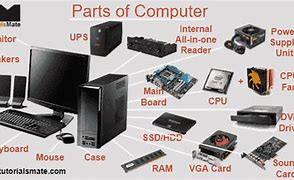 Image result for Components Inside Computer