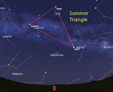 Summer Constellations In The Northern Hemisphere Outer