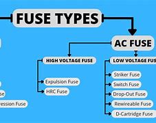 Image result for Electric Fuse Diagram