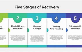Image result for Mental Health Recovery Symbols