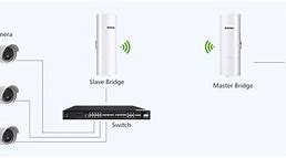 Image result for Wireless Bridge Hikvision