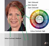 Image result for Traditional Color Wheel