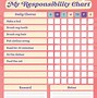 Image result for OneNote Responsibility Chart