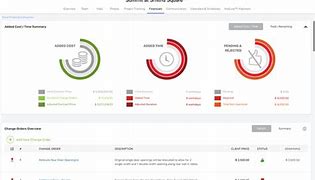 Image result for Project Management Software Construction