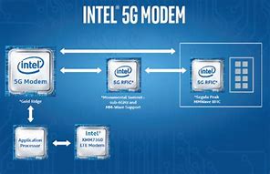 Image result for Intel 5G Modem