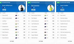 Image result for Indian Wicket-Keepers