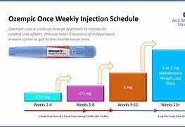 Image result for Ozempic Wek by Week Weight Loss Chart