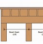 Image result for 3-Ply 2X8 SPF Beam Span Chart Load Table