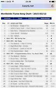 Image result for Worldwide iTunes Song Chart