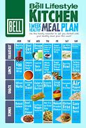 Image result for Health Meal Plan