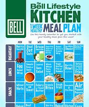 Image result for 1 Week Meal Plan for Shipboard Crew