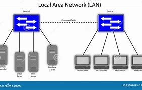 Image result for CAD Drawing of a Local Area Network