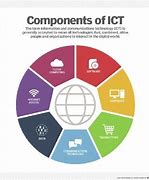 Image result for What Are the Different in Information Communication Technology