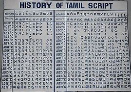 Image result for Tamil Is a Language