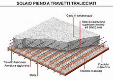 solaio a travetti tralicciati silam srl materiali edili architravi laterizio arredo solaio a travetti tralicciati silam srl materiali edili architravi laterizio arredo