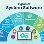 Image result for Difference Between System and Application Software