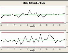 Image result for X Bar and Range Chart