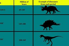 Image result for Raptor Dinosaur Species