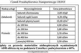 Image result for cena_zamknięcia