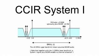 Image result for CCIR System M