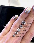 Image result for Ring Sized