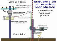 Image result for acometifidad