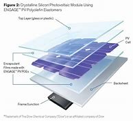 Image result for PV Panel Data Sheet