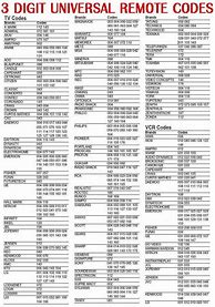 Image result for Philips TV Codes
