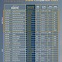 Image result for iPhone Comparison Chart