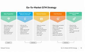 Image result for Go to Market Strategy PowerPoint