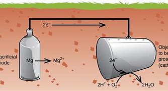 Image result for Cleaning Battery Corrosion AA