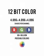 Image result for Pic with 12 Bit