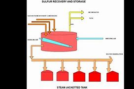 Image result for Sulfur Recover Icon