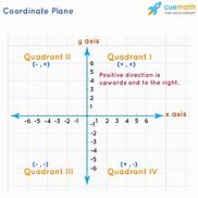 Image result for Cartesian Geometry