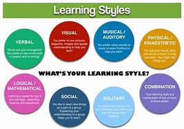 Image result for 4 Different Learning Styles