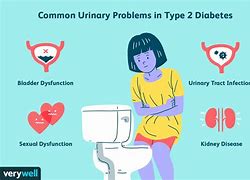 Image result for Diabetes Urine