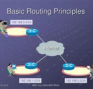 Image result for Router Basics