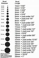 Image result for 5Mm and 1Mm