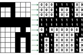 Image result for 1 Bit Image Matrix