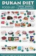 Image result for Dukan Diet Foods