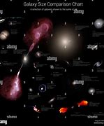 Image result for What Is a Galaxy Chart