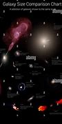 Image result for Printable Galaxy Size Comparison Chart