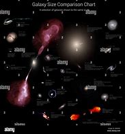Image result for Galaxy Comparison Chart