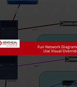 Image result for Network Topologies Diagrams