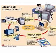 Image result for Information Communication Technology in Education