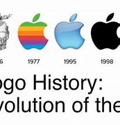 Image result for Apple Logo Design Details