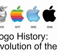 Image result for Meaning of Apple Company