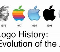 Image result for History of Apple Logo